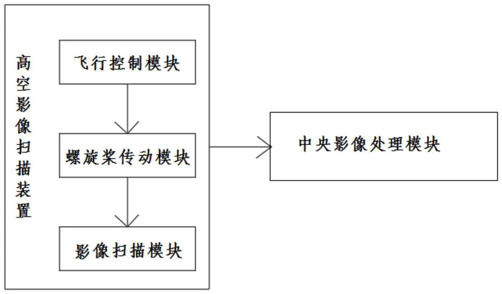 Method for quickly obtaining field map according to surf-scan