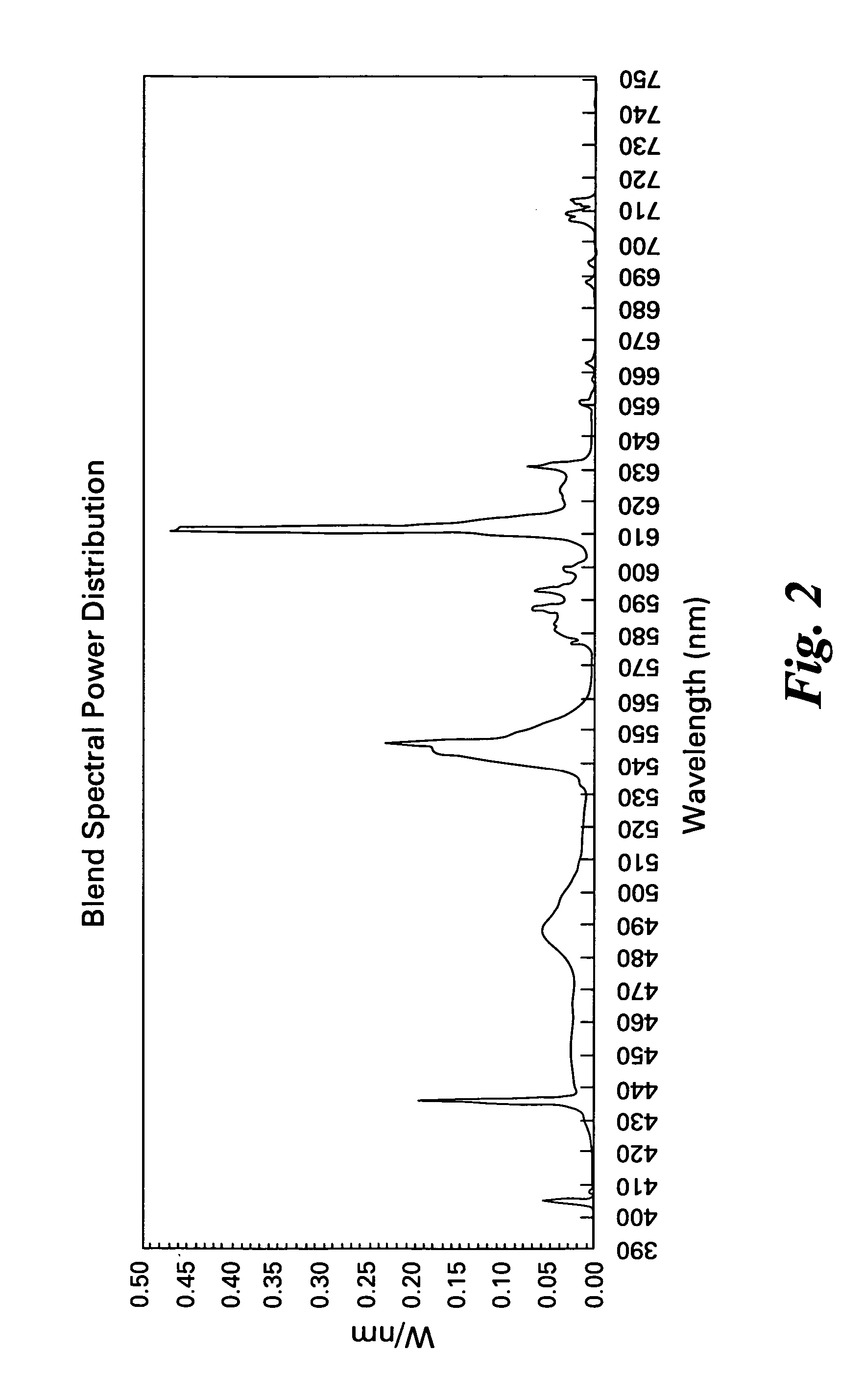 Phosphors containing borate of terbium, alkaline-earth, and Group-3 metals, and light sources incorporating the same