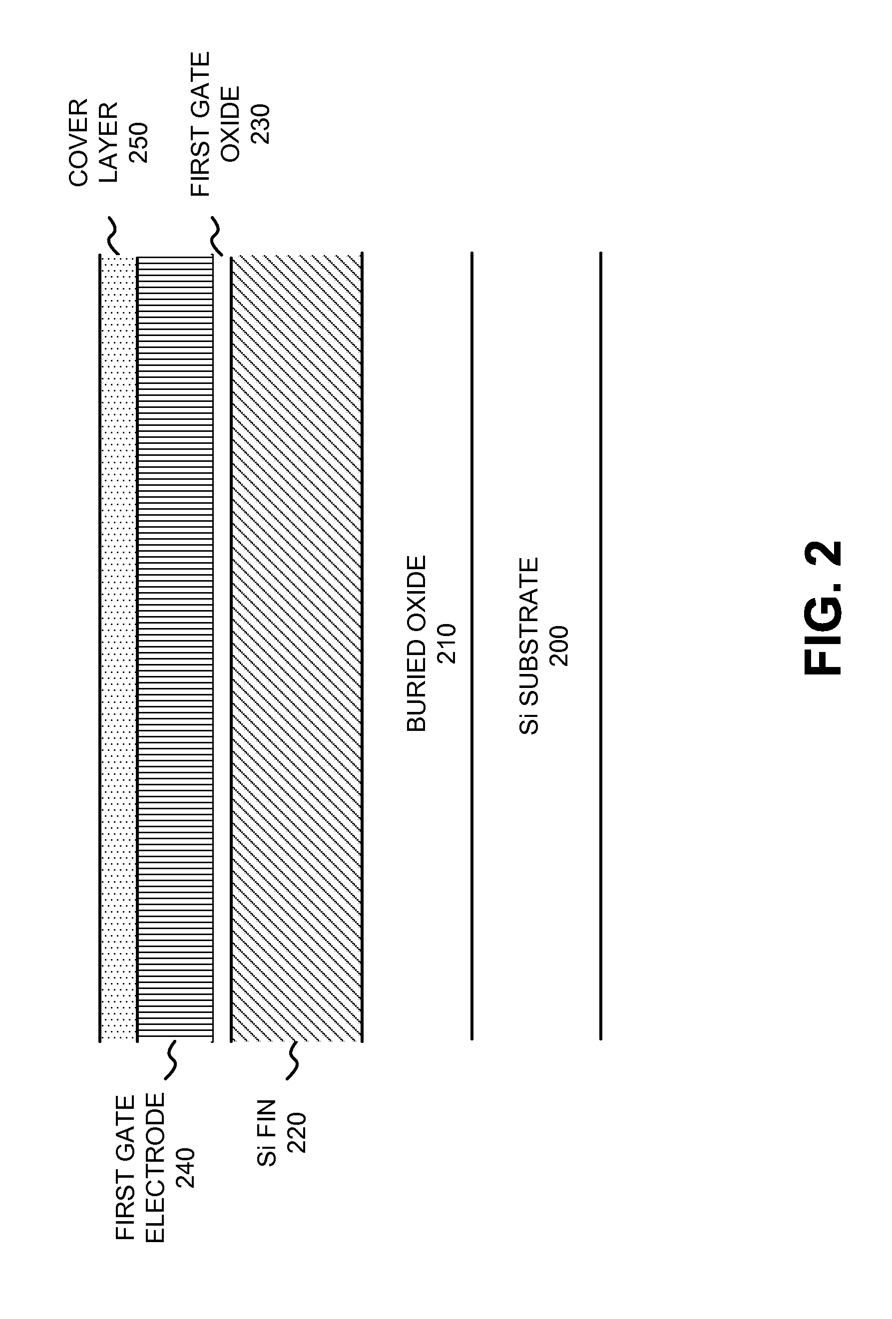 Double and triple gate MOSFET devices and methods for making same