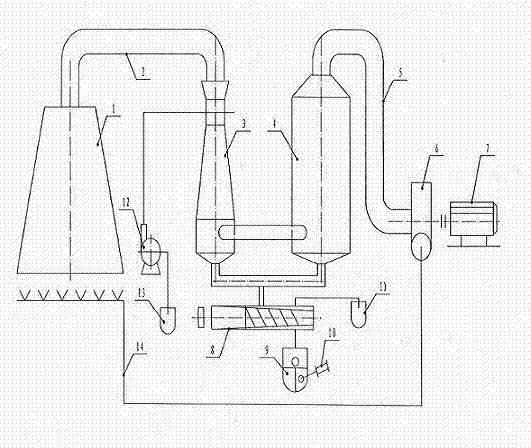 Coke oven coke barriering and dust removal method