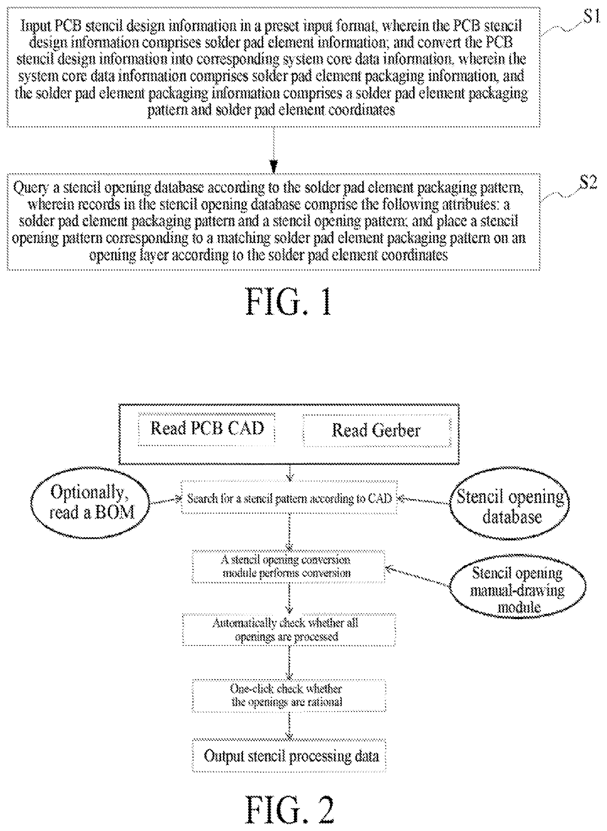 PCB stencil manufacturing method and system