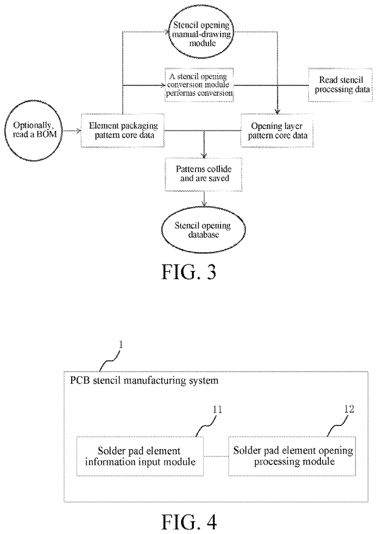 PCB stencil manufacturing method and system