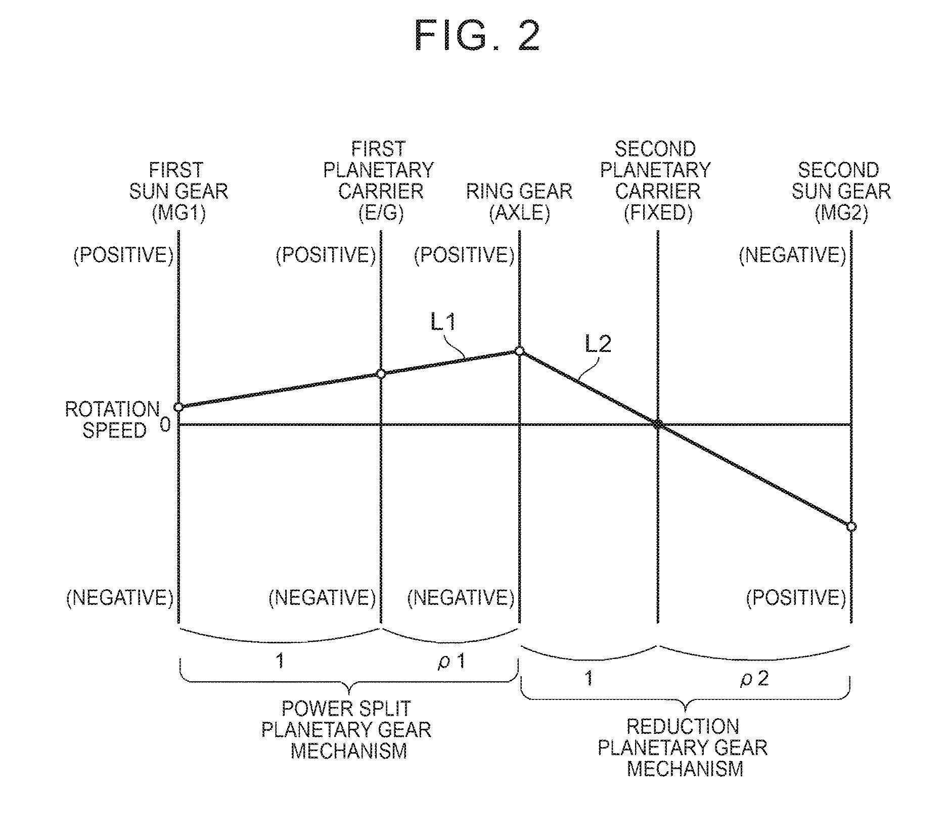 Control apparatus for hybrid vehicle