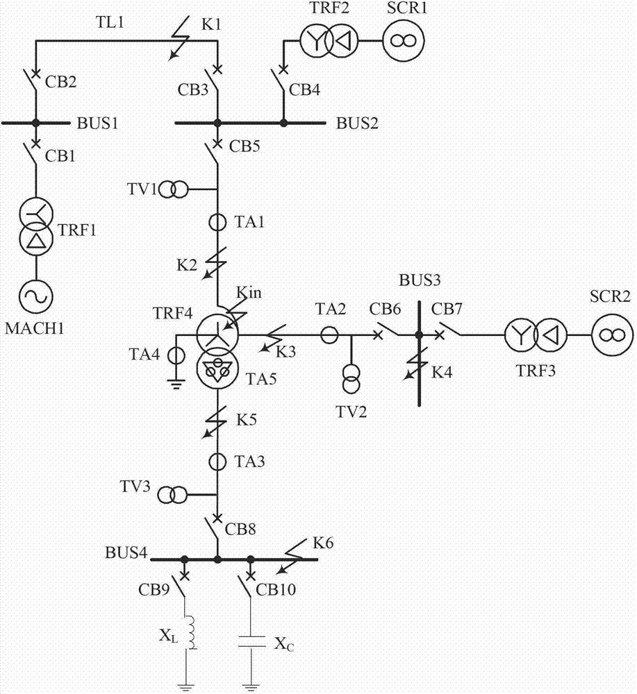 Flexible simulation test platform for electric power system transformer protection devices