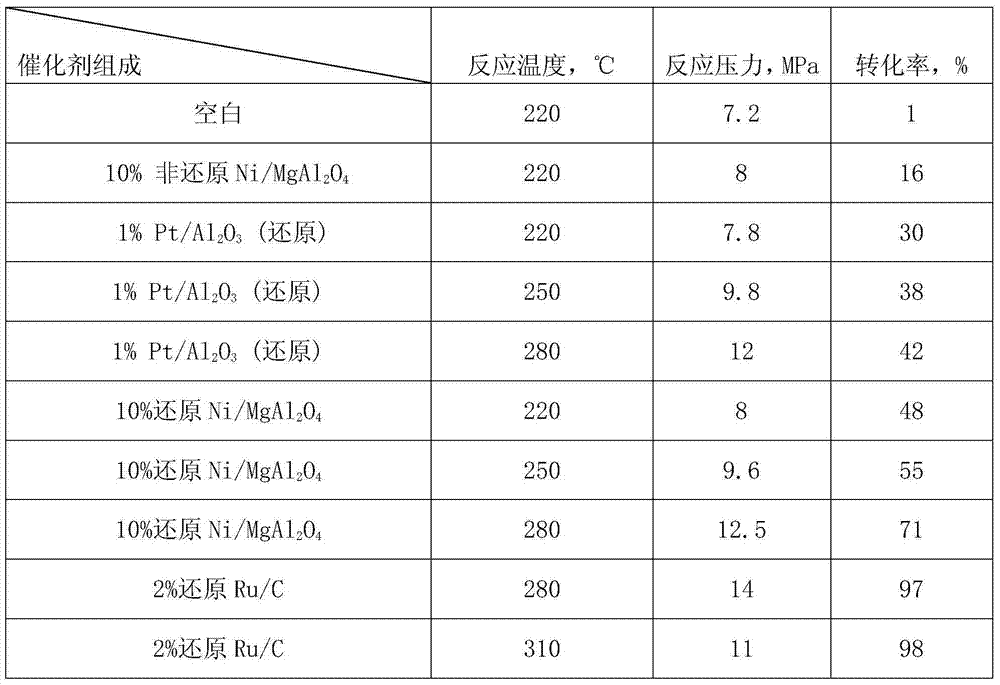 Method for removing organic oxygenated chemicals in water