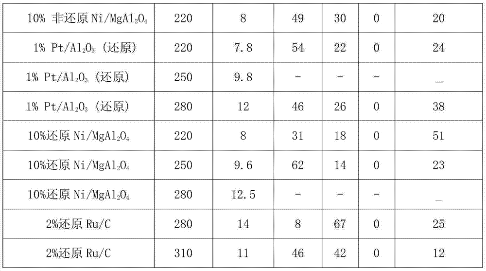 Method for removing organic oxygenated chemicals in water