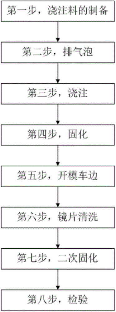 Manufacturing process for ultralight resin lens