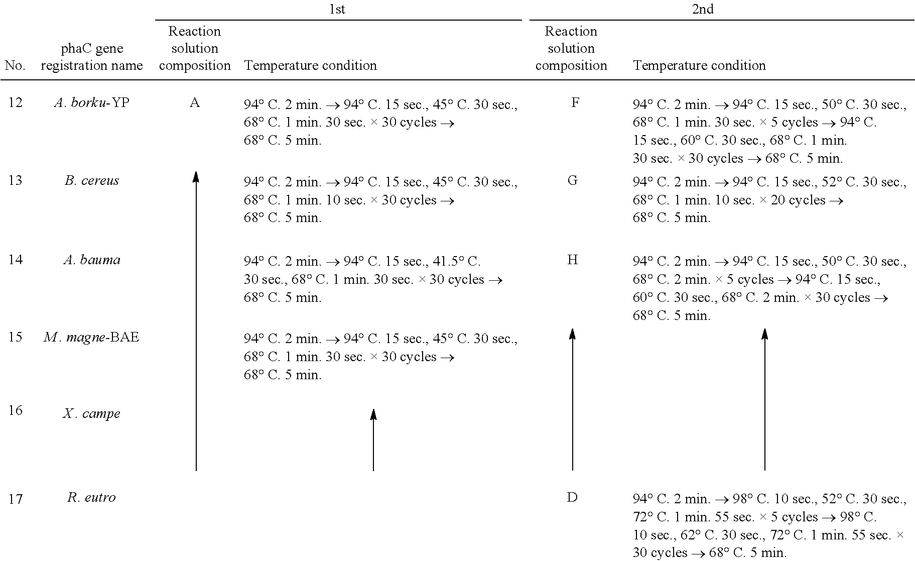 Recombinant microorganism and method for producing aliphatic polyester with the use of the same