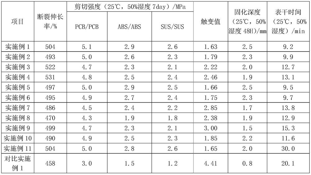 A kind of modified terminal silane polyether sealant and preparation method thereof