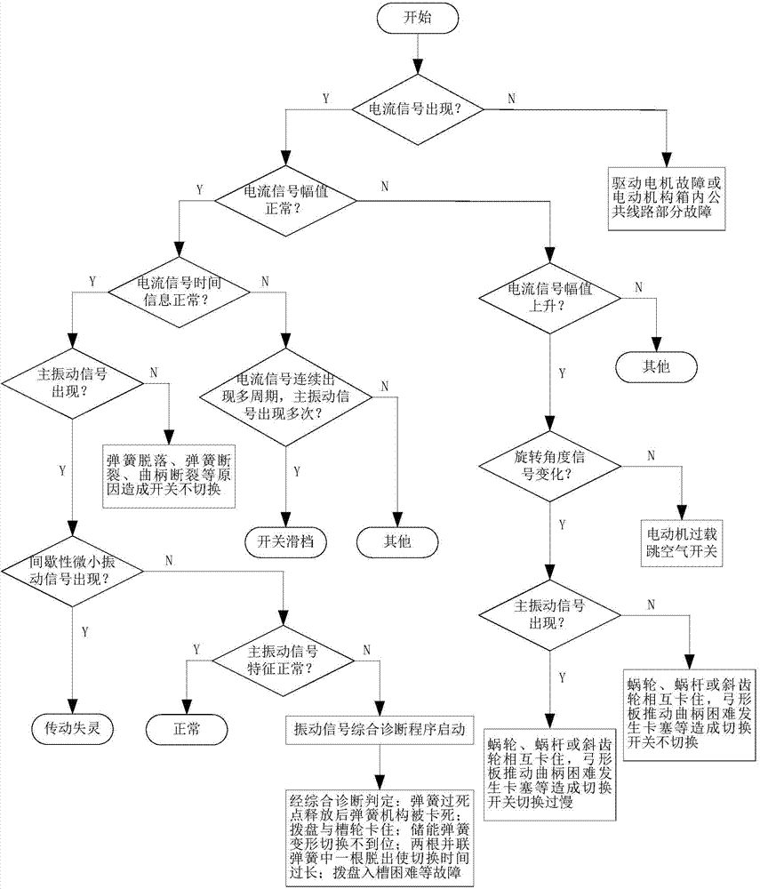 On-line monitoring and diagnosing system and method for mechanical state of high-voltage circuit breaker