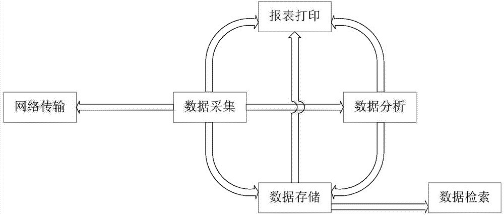 On-line monitoring and diagnosing system and method for mechanical state of high-voltage circuit breaker