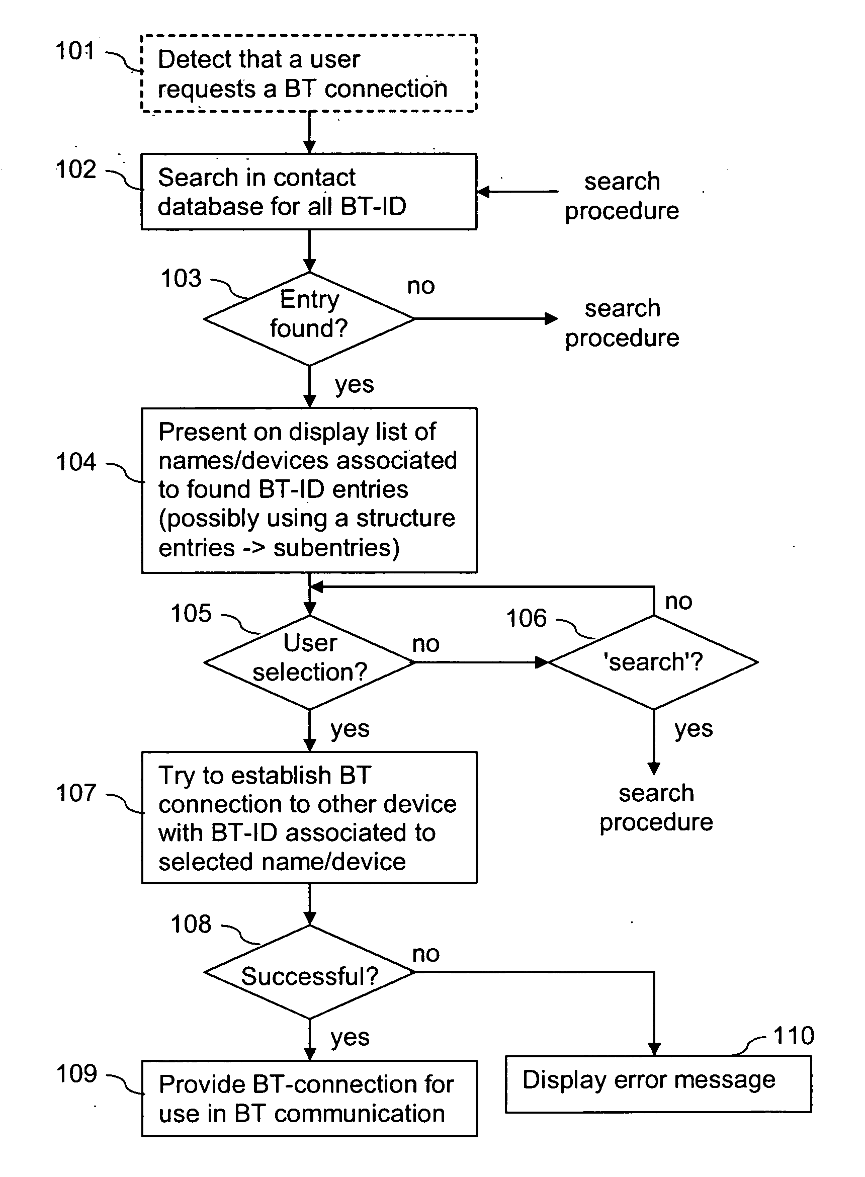 Supporting a setup of a Bluetooth connection