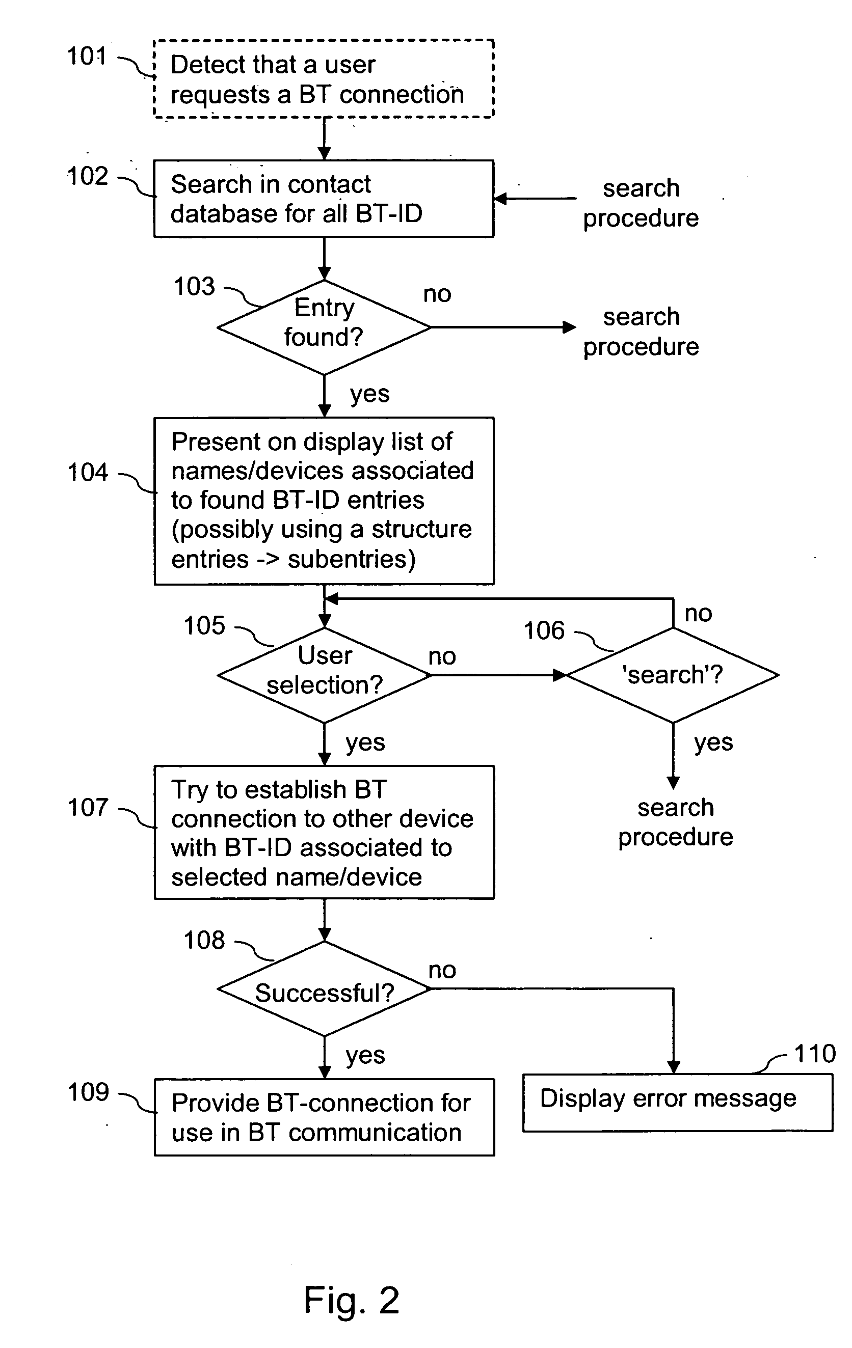 Supporting a setup of a Bluetooth connection