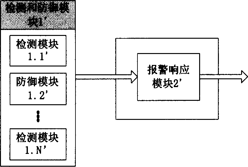 Network safety warning system based on cluster and relavance