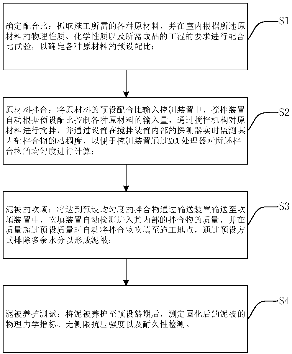 Solidification method for hydraulic reclamation silt quilt