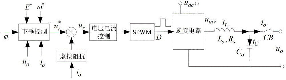 Multi-converter parallel circulating current restraining method with quick and reactive support