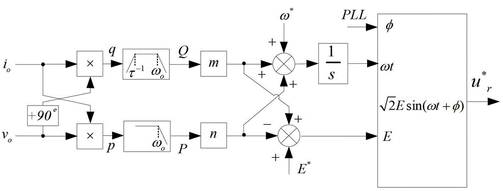 Multi-converter parallel circulating current restraining method with quick and reactive support