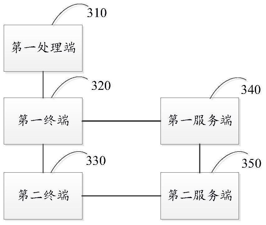 A data transmission method and system