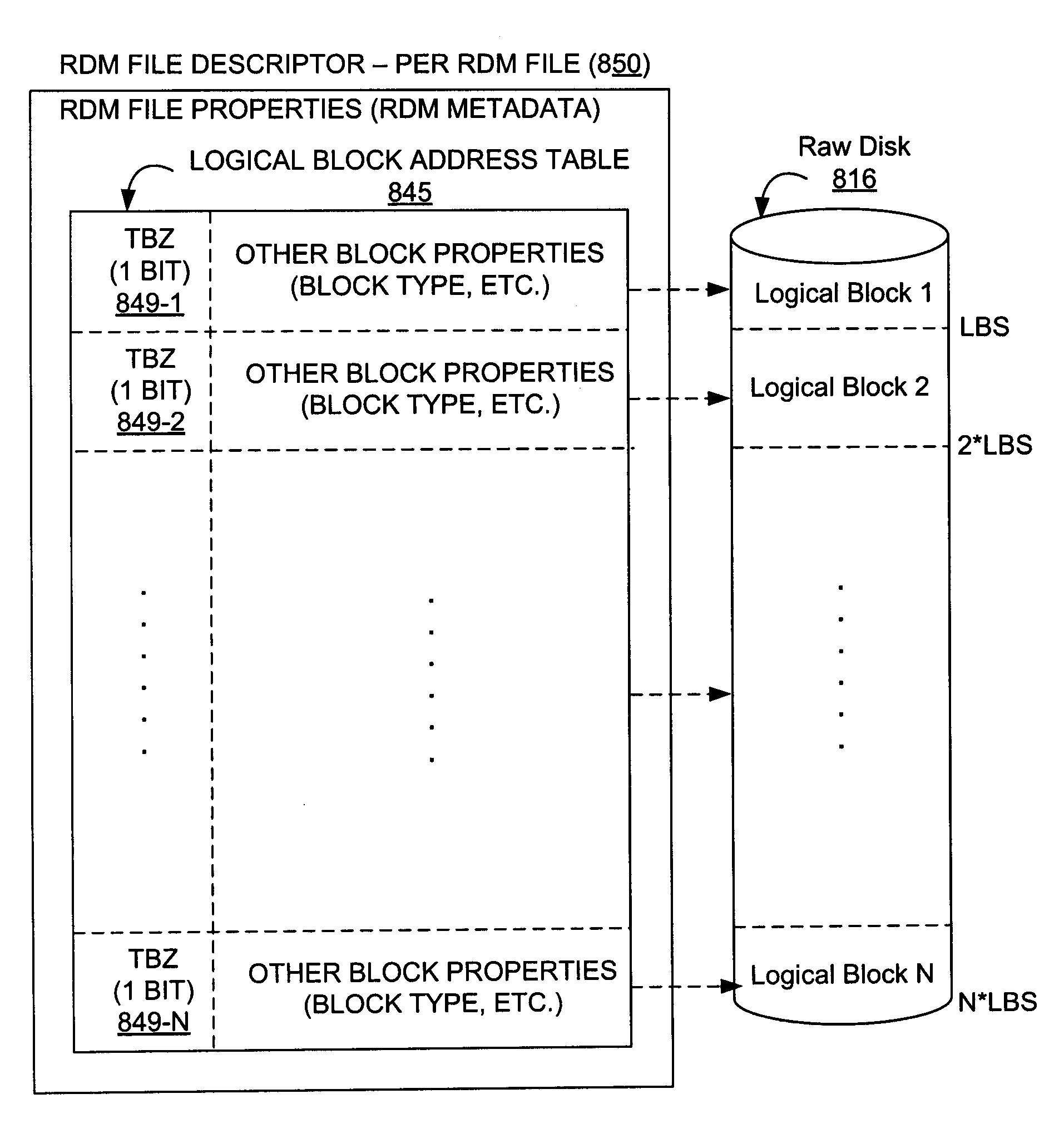 Initializing File Data Blocks