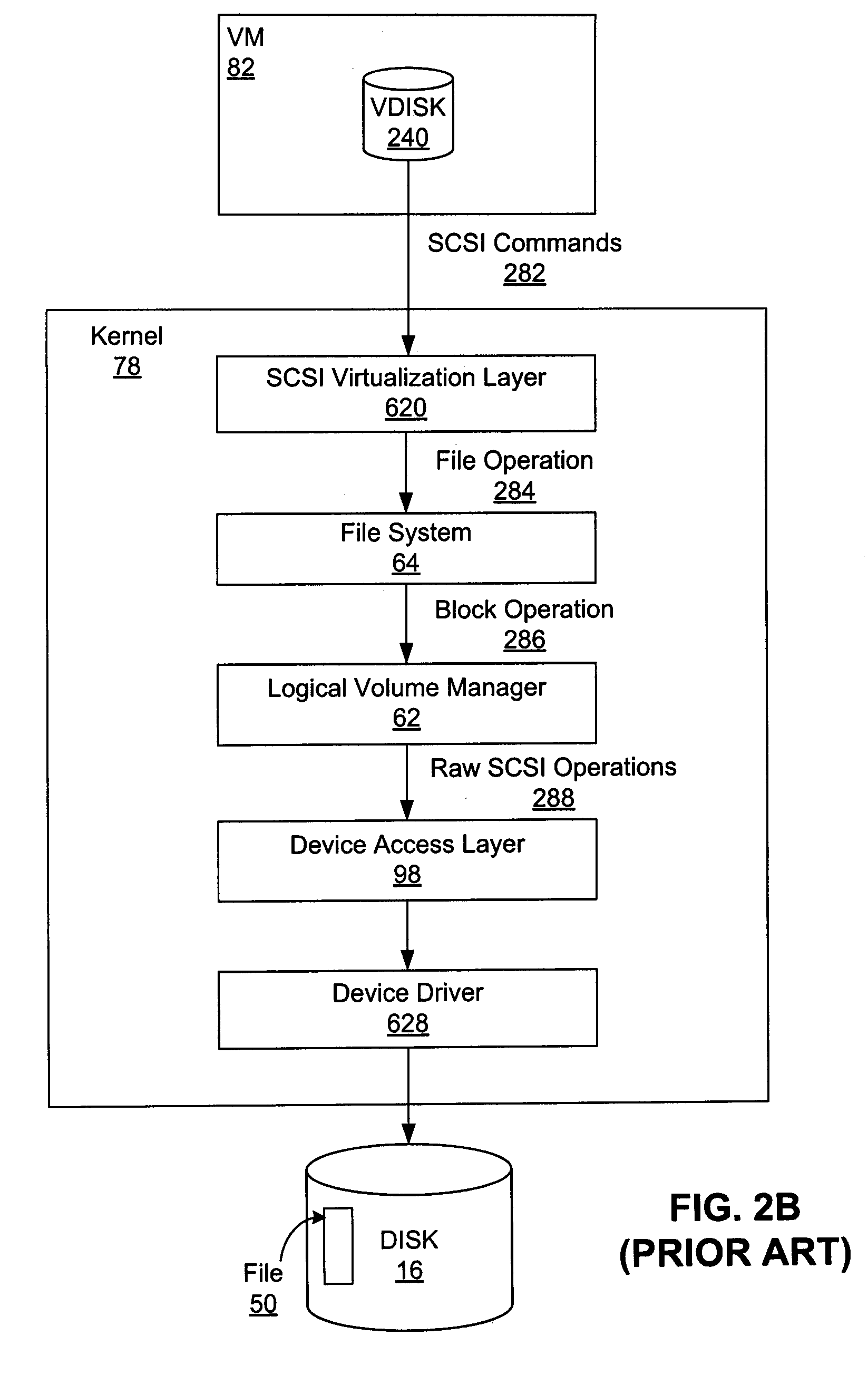 Initializing File Data Blocks