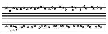 Automatic alignment method based on Cadence Via