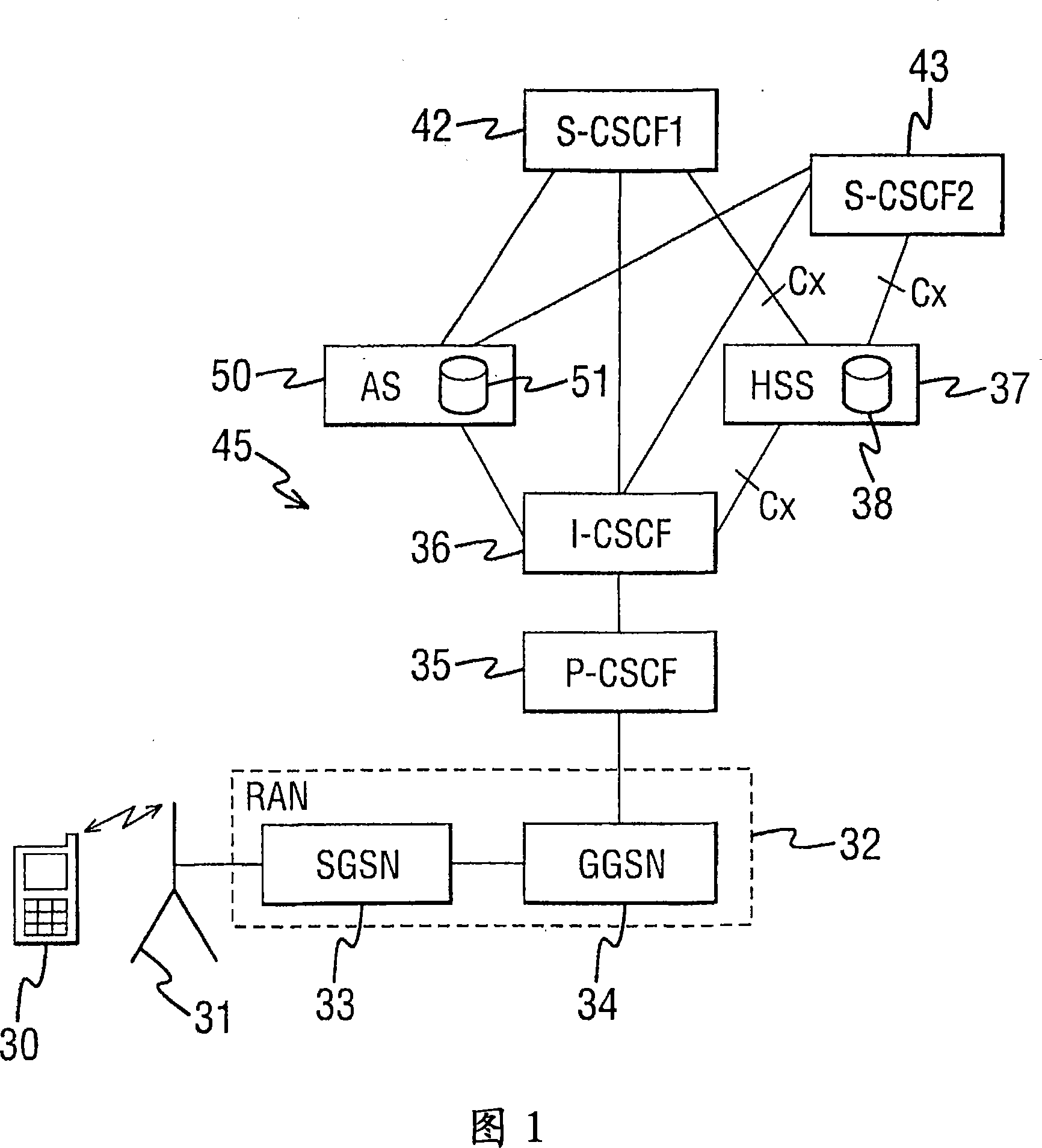 User registration in a communication system