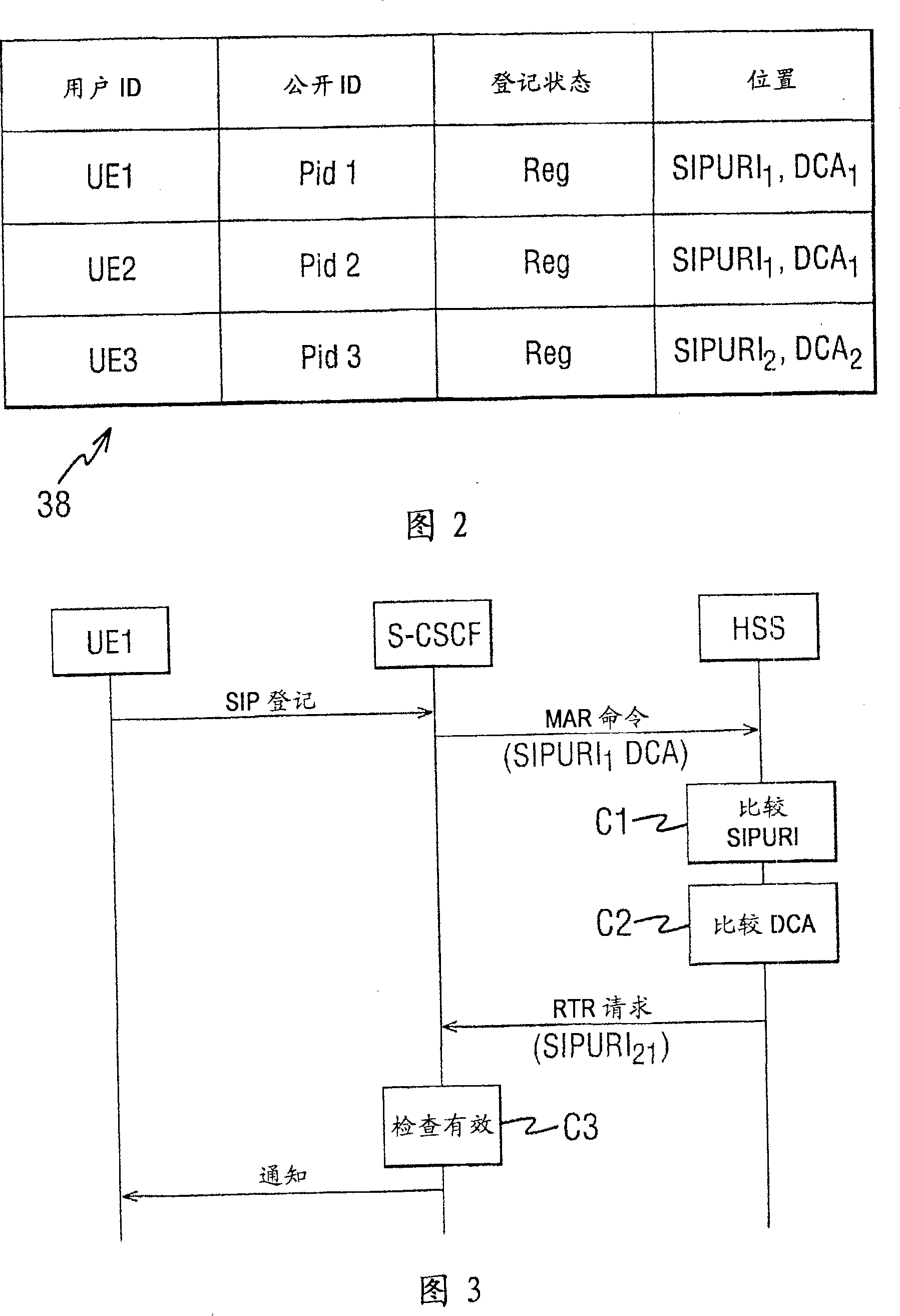 User registration in a communication system