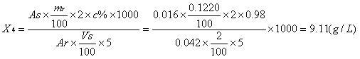 Method for analyzing components of mother solution of glyphosine