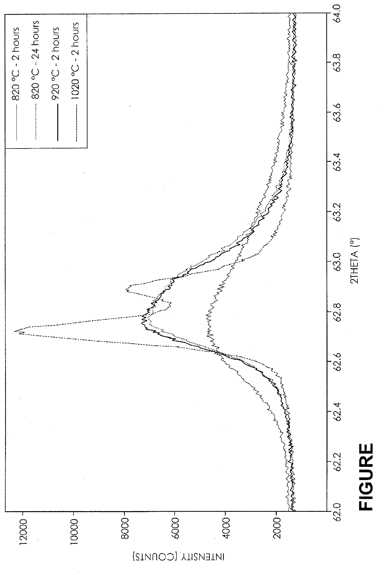 Modified Black Spinel Pigments For Glass And Ceramic Enamel Applications