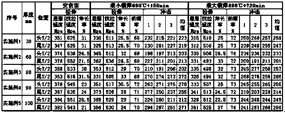 Production method of 15CrMoR steel plates for equipment in hydrogen service