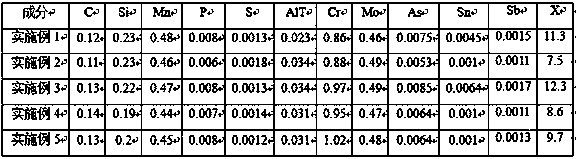 Production method of 15CrMoR steel plates for equipment in hydrogen service