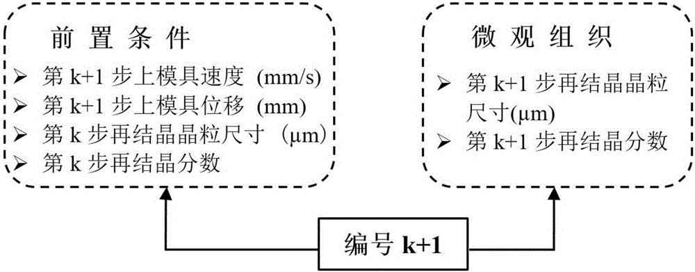 Metal material forged microstructure soft measurement method based on self-adaptive expert system