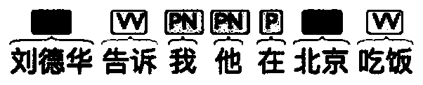 Model training method for cross-domain sentiment analysis based on convolutional neural network