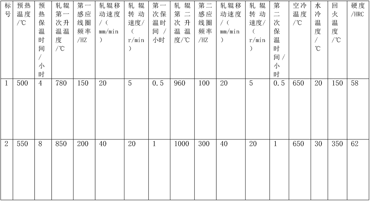 Induction quenching machining method of Cr12 roller