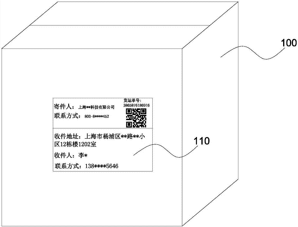 Rapid communication method and system based on address and terminal