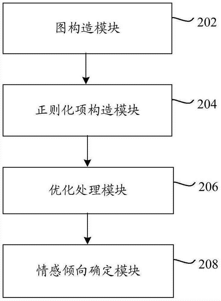 Emotional data classification method and system