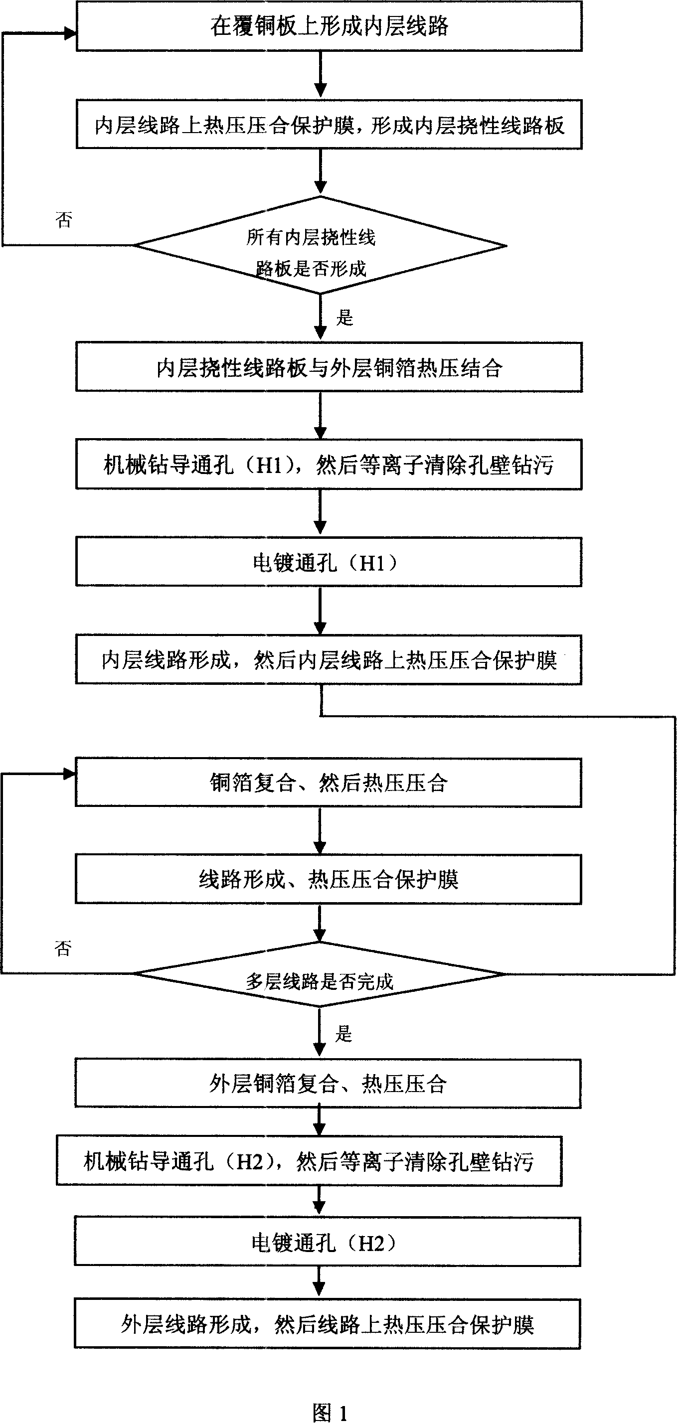 Flexible multi-layer circuit board and its producing method