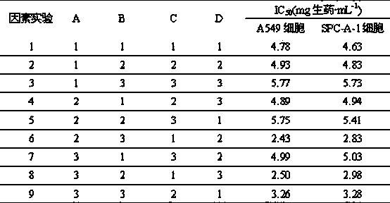 Anti-lung-cancer traditional Chinese medicine composite, preparation method of composite, and application of composite in preparation of anti-lung-cancer medicament