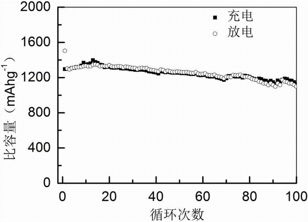 Stannic oxide-cobalt monooxide composite thin film material, lithium battery and preparation method