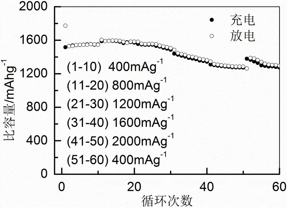 Stannic oxide-cobalt monooxide composite thin film material, lithium battery and preparation method