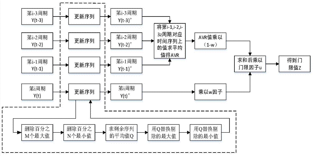 Constant false alarm detection method for automotive millimeter wave anti-collision radar based on autoregressive time series model