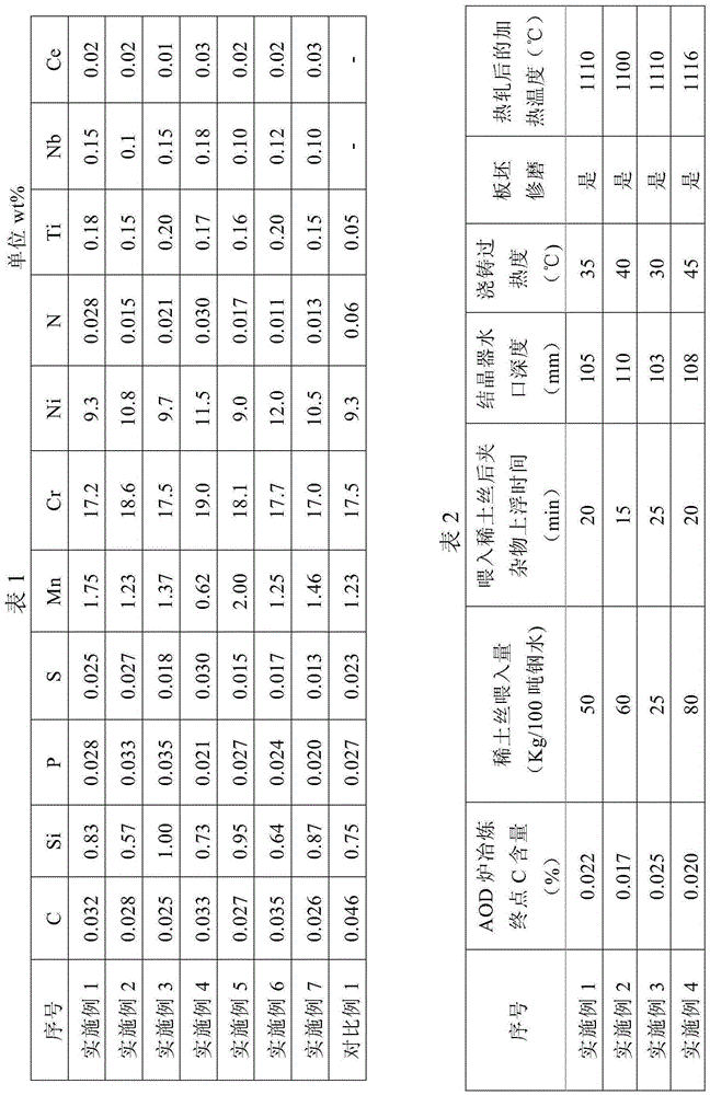 Titanium-containing austenitic stainless steel with good antioxidation performances and manufacturing method thereof