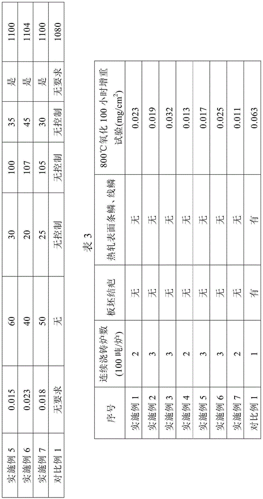 Titanium-containing austenitic stainless steel with good antioxidation performances and manufacturing method thereof