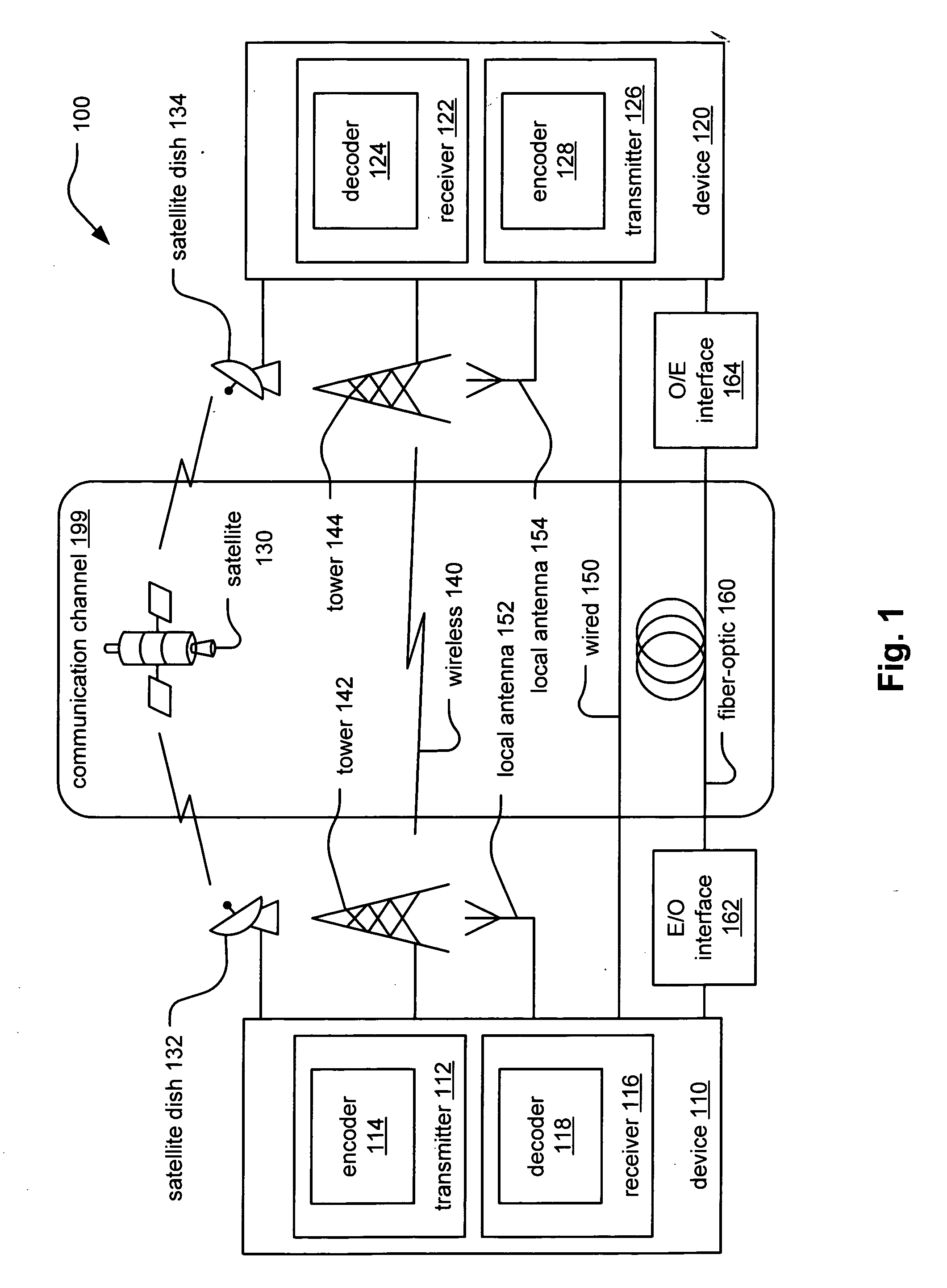 Efficient design to implement LDPC (Low Density Parity Check) decoder