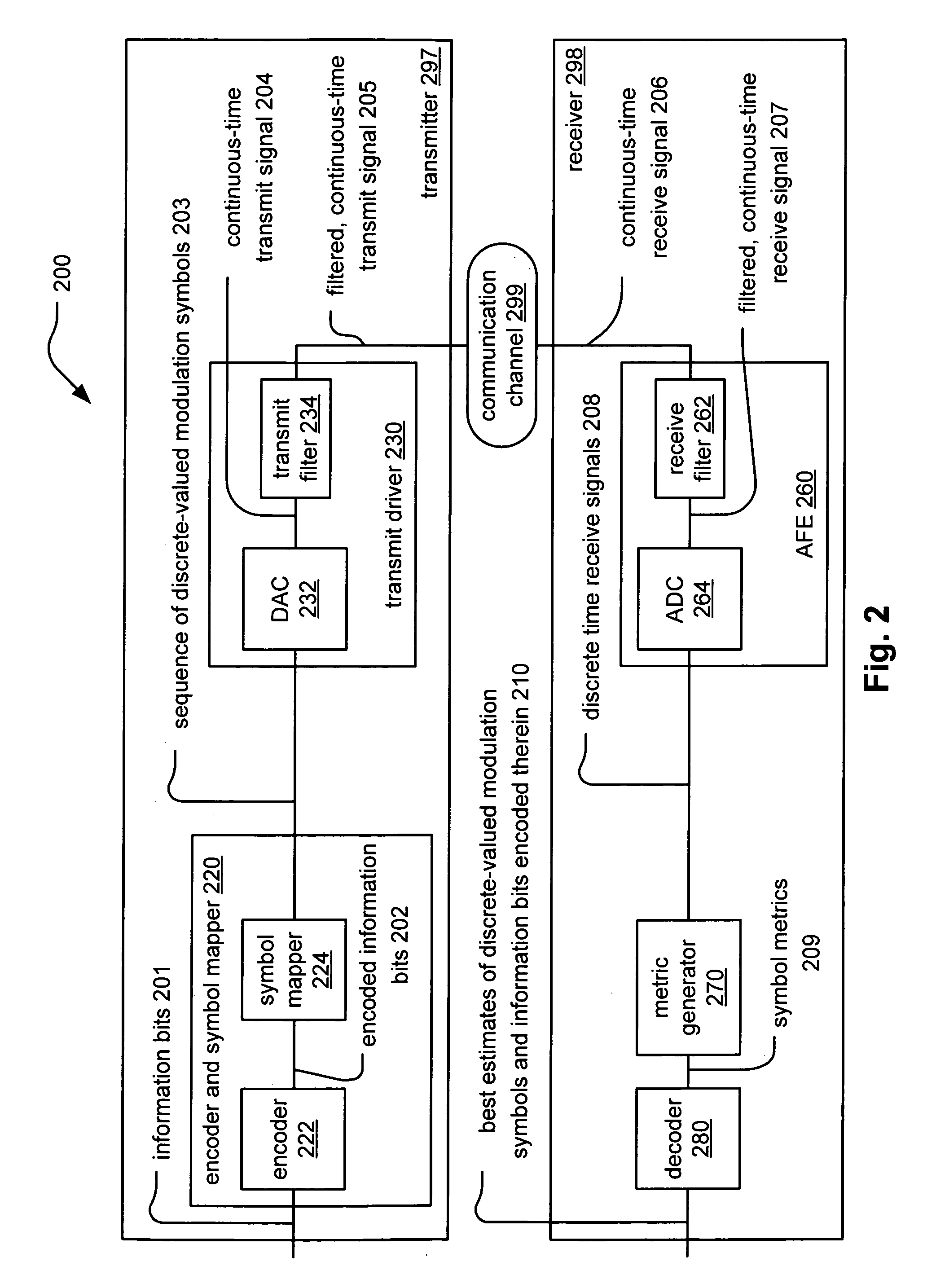 Efficient design to implement LDPC (Low Density Parity Check) decoder