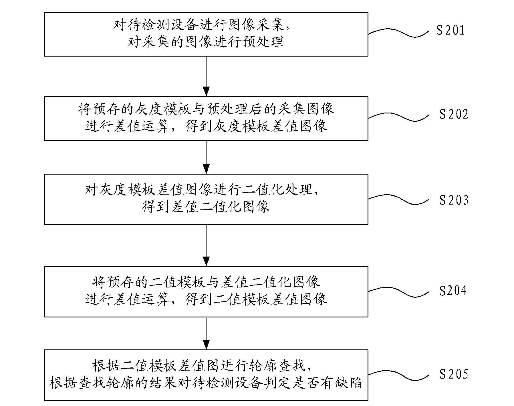 Defect detection method and system