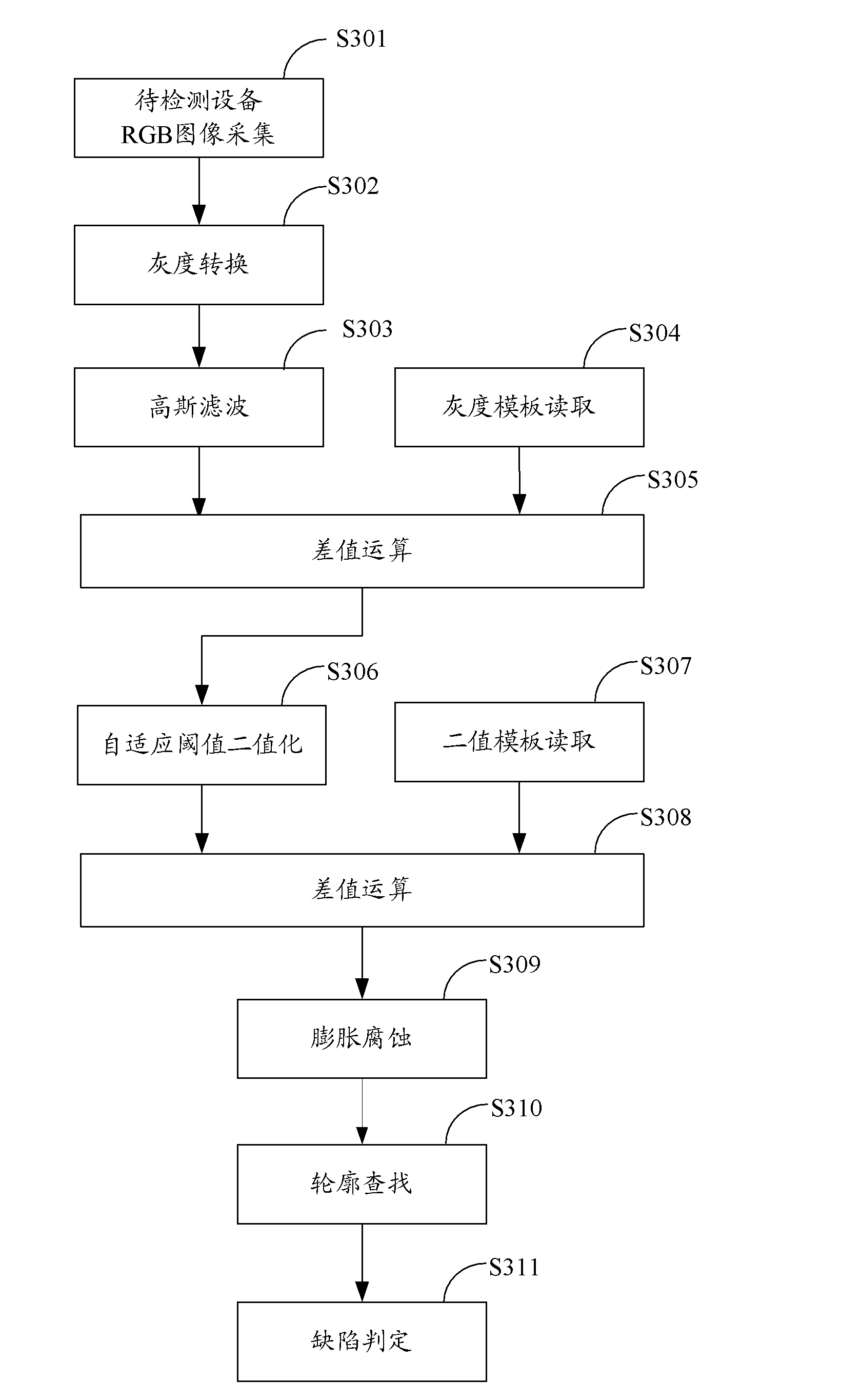 Defect detection method and system