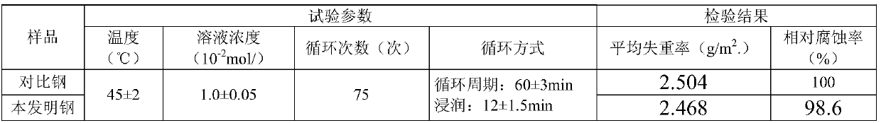 Microalloy building steel wire rod containing V, Ti and Cr and production method of microalloy building steel wire rod