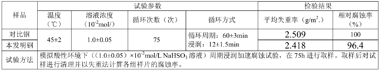 Microalloy building steel wire rod containing V, Ti and Cr and production method of microalloy building steel wire rod