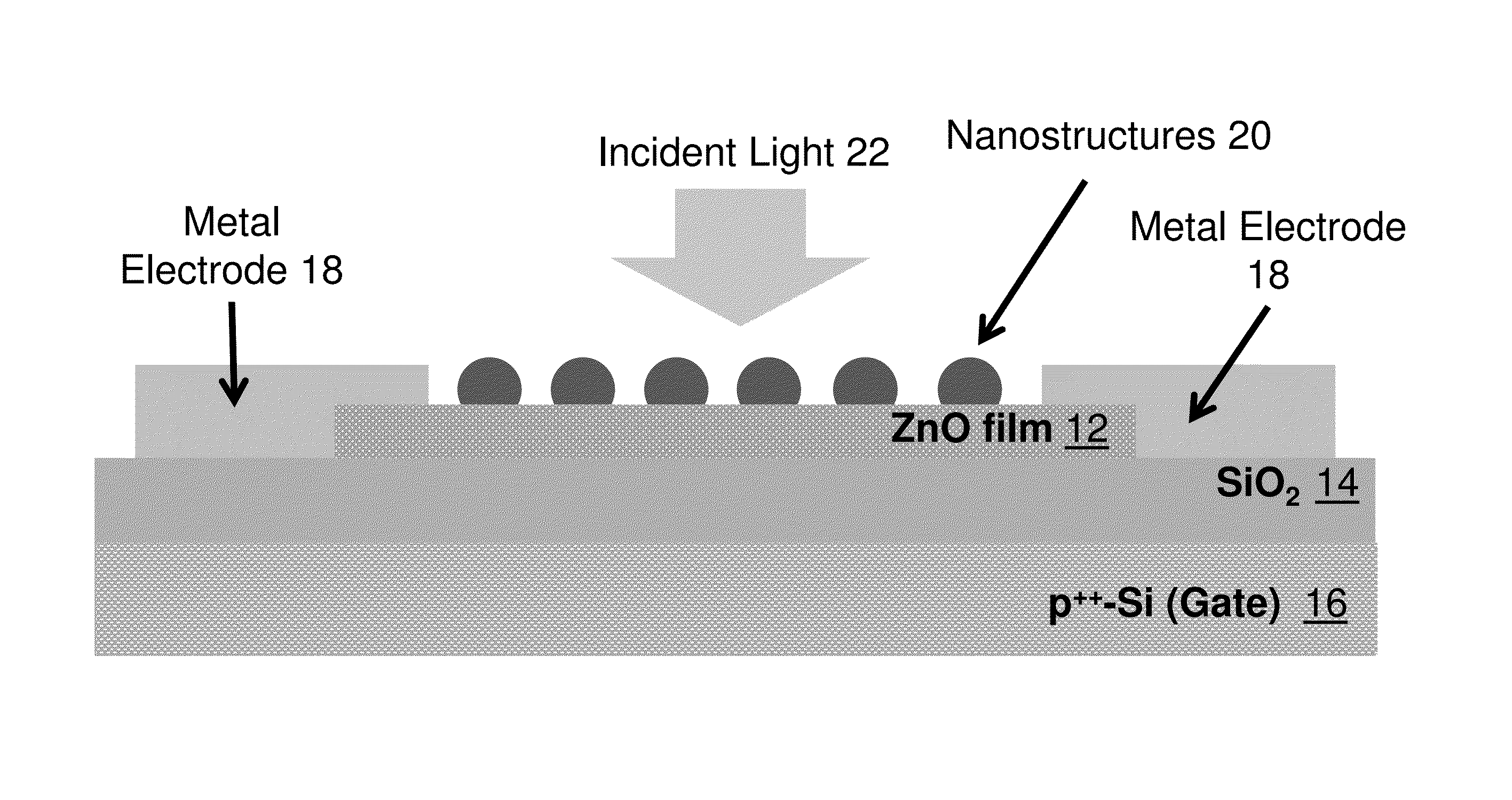 Plasmon field effect transistor